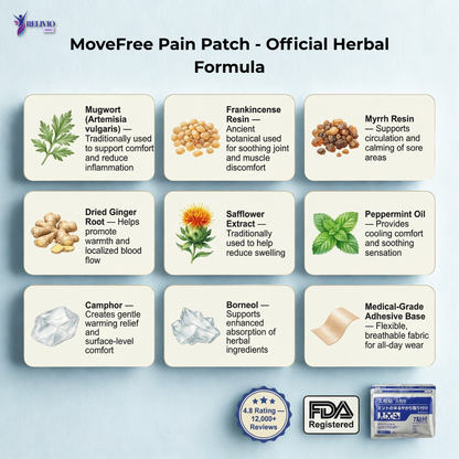 Japanese MoveFree Patches